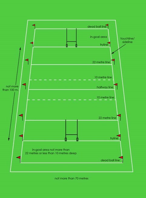 Регби схема поля - 84 фото